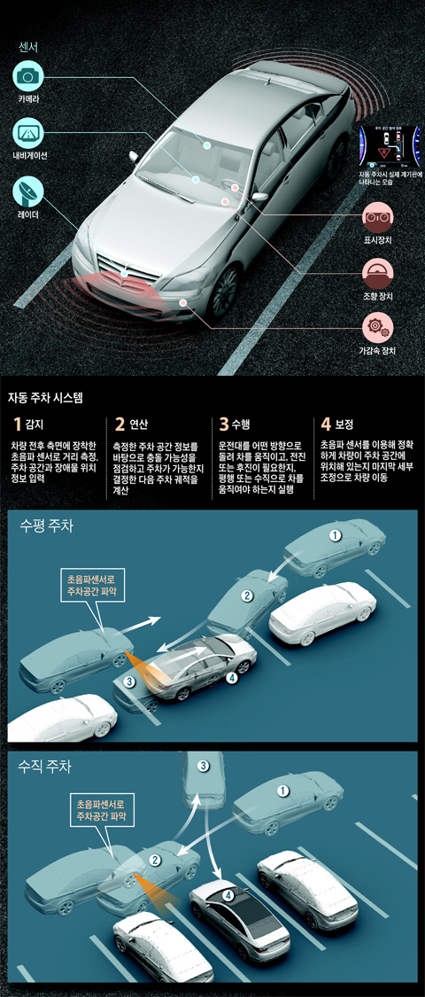 /그래픽=김충민 기자
<br>이미지를 클릭하시면 그래픽 뉴스로 크게 볼 수 있습니다. / 조선닷컴
