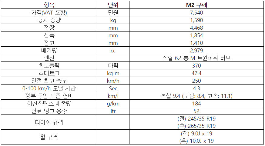 BMW 뉴 M2 쿠페 제원