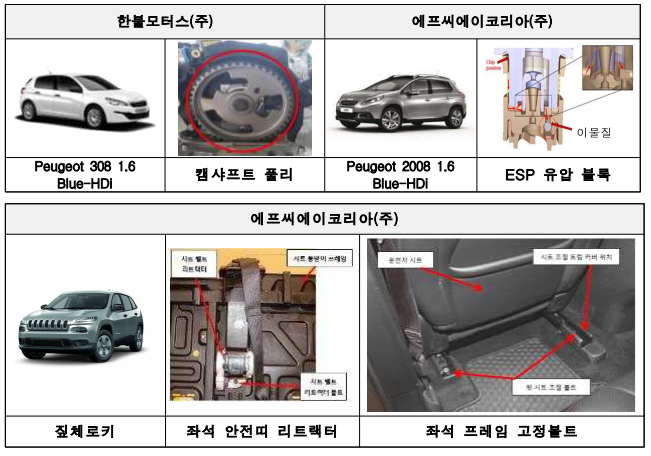 리콜 대상 자동차 / 사진=국토교통부