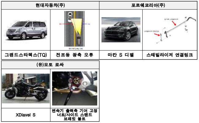 리콜 대상 자동차 / 사진=국토교통부