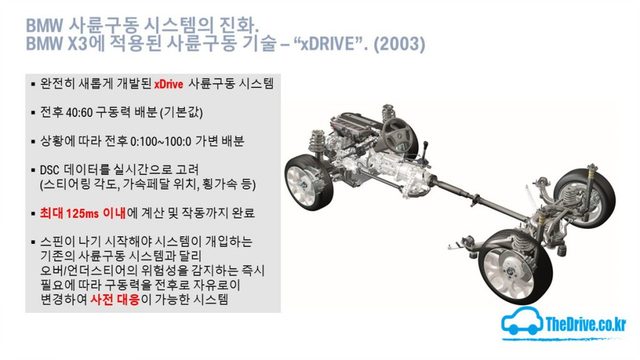 ¡Þ BMW¸¦ »ó¡ÇÏ´Â ÁÖ¿ä Ű¿öµå xDriveÀÇ °³³äµµ