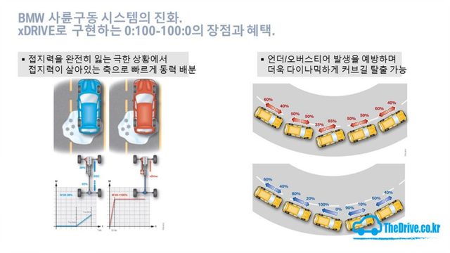 bmw-xdrive-1