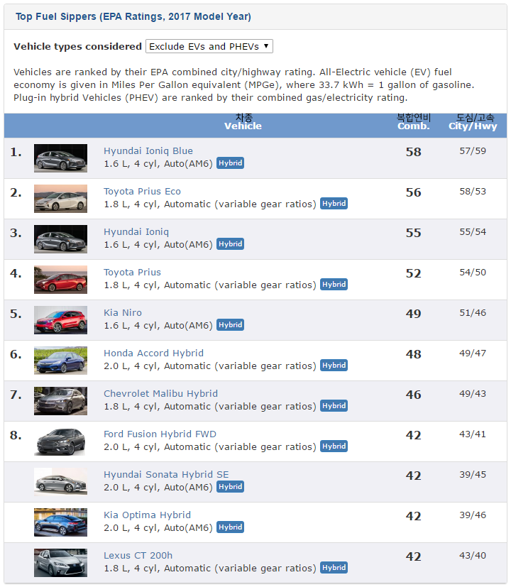 자료=http://www.fueleconomy.gov/