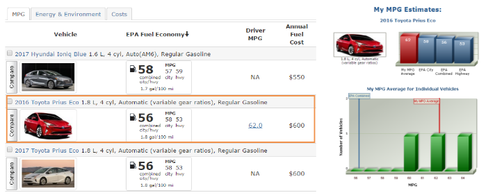 자료=http://www.fueleconomy.gov/