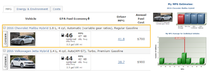 자료=http://www.fueleconomy.gov/