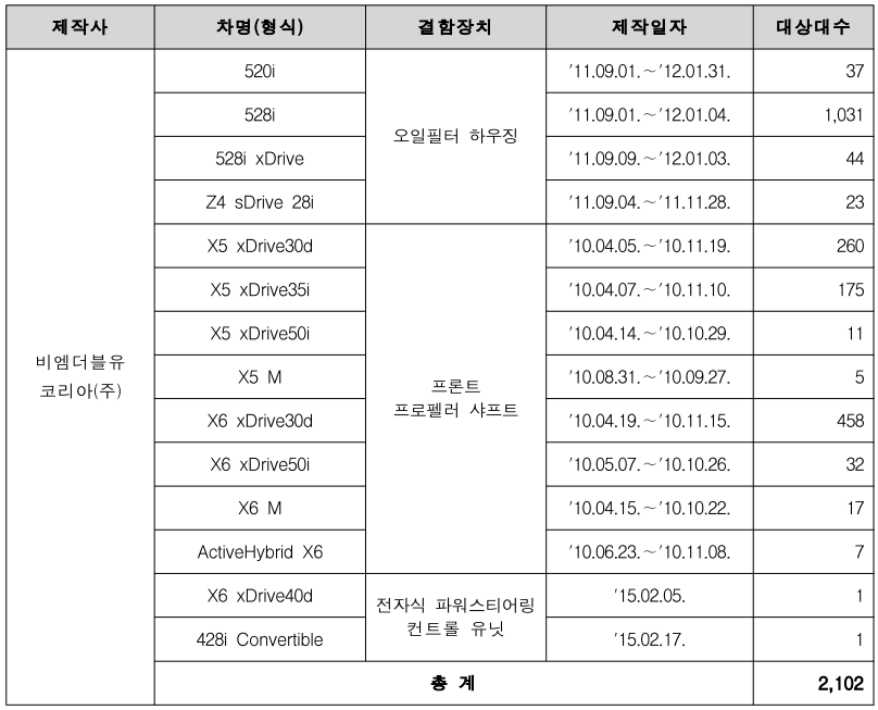 리콜 대상 자동차 / 표=국토교통부
