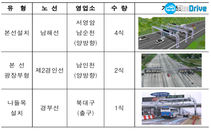 2017 설치 대상 요금소