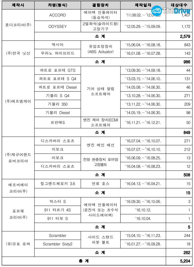 리콜 대상 자동차 / 표=국토교통부