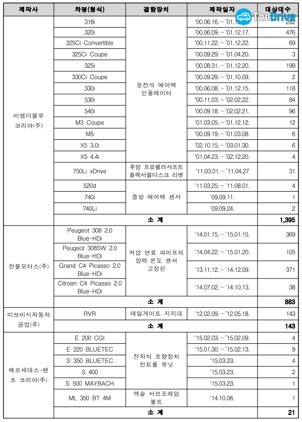 리콜 대상 자동차 / 표=국토교통부
