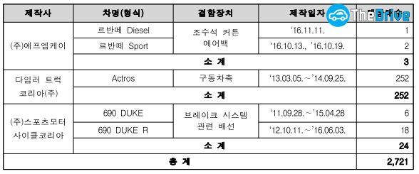 리콜 대상 자동차 / 표=국토교통부