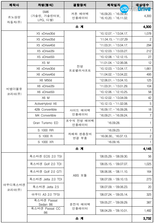 리콜대상자동차