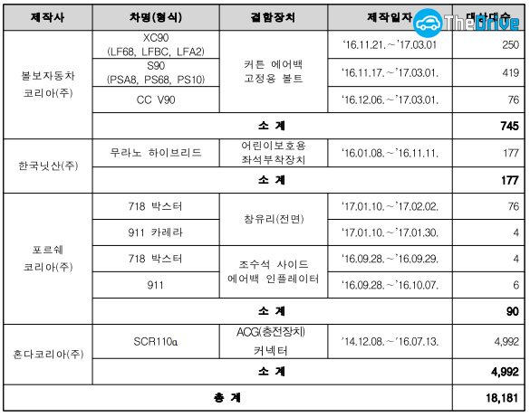 리콜대상자동차