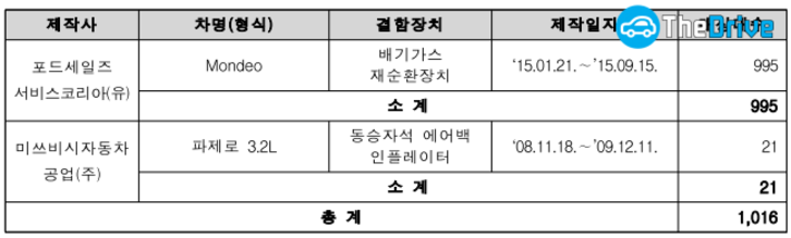 리콜 대상 자동차