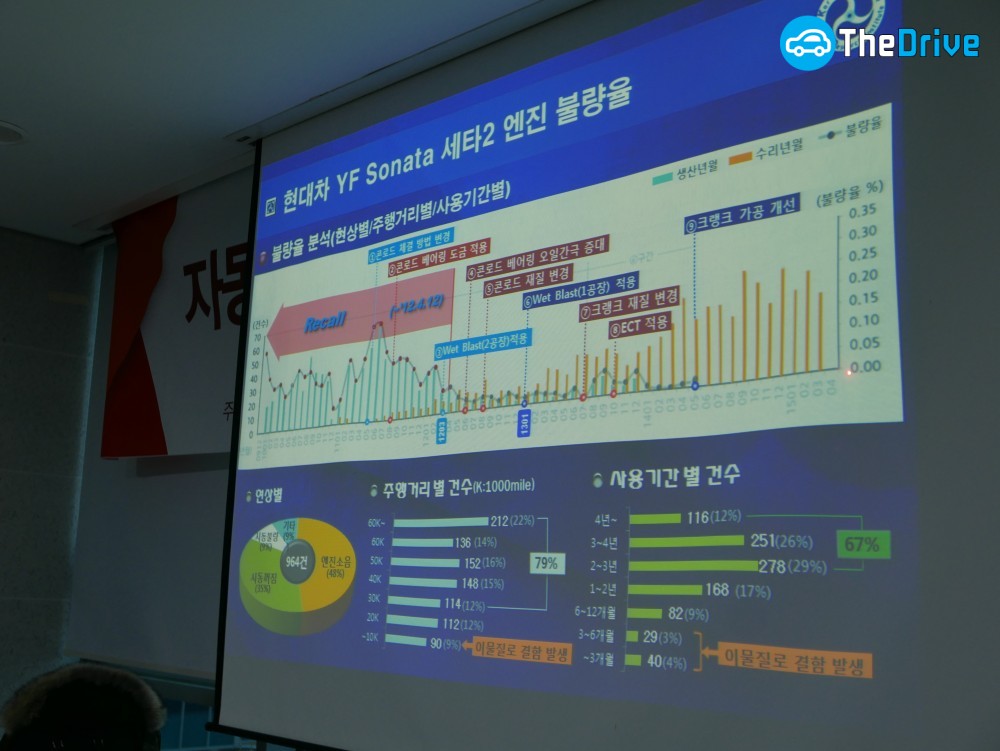 김광호 전 부장이 주장하는 현대차 새타2 엔진 결함