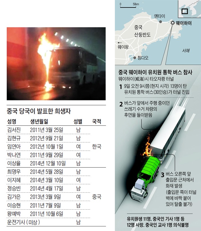 (왼쪽 위 사진)터널 벽에 붙은 채 불길 솟아 - 중국인 목격자가 촬영한 사고 당시 버스의 모습. 버스 출입구가 터널 벽에 바짝 붙은 채 화재가 발생해 탑승자들이 문을 열고 탈출하지 못했다고 목격자는 전했다. /환구망
