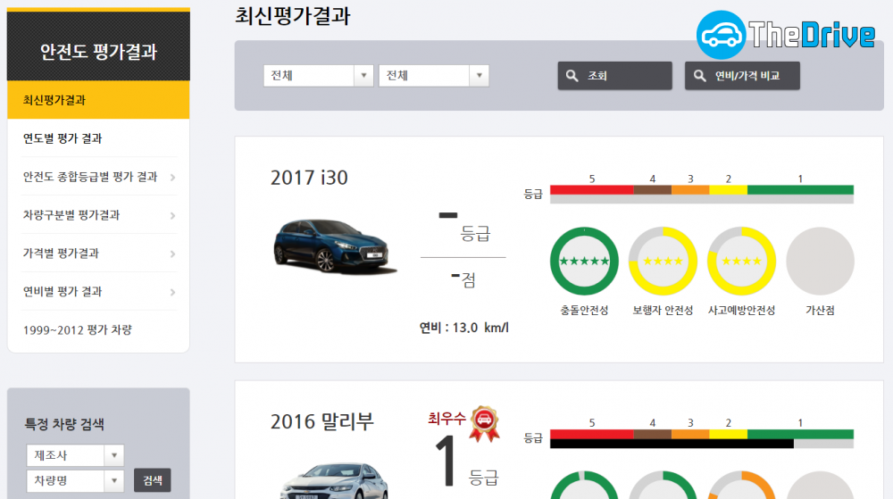 KNCAP 홈페이지에 공개된 최신평가 결과