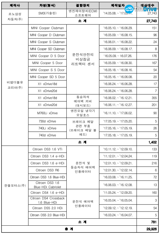 리콜 대상 자동차 / 표=국토교통부