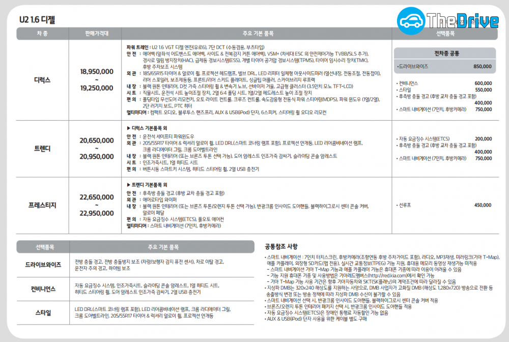 스토닉 사전 계약 가격표