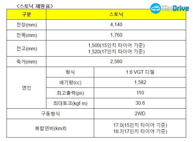 스토닉 제원
