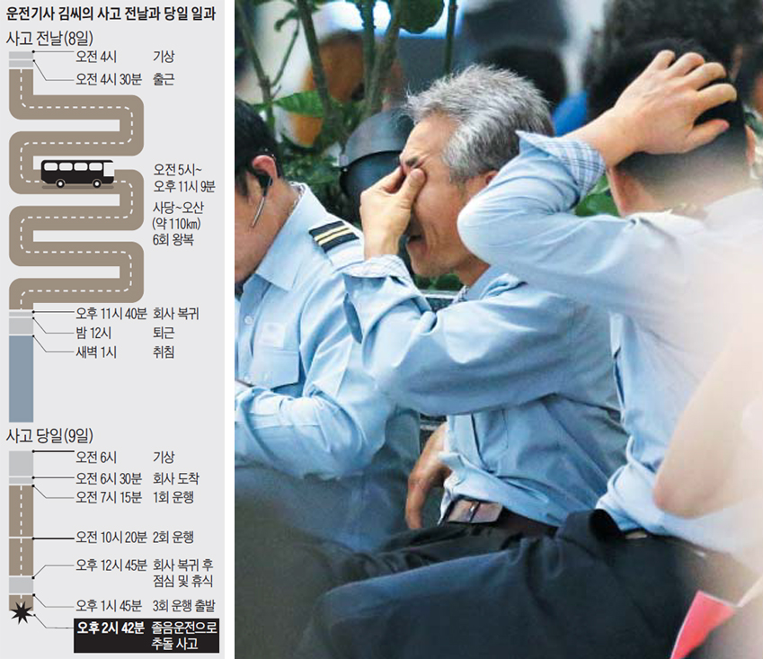 “이젠 휴식시간 법대로 지켜지겠지” - 고속버스 운전기사들이 11일 오후 서울 서초구 고속버스터미널 대합실에서 쉬고 있다. 지난 9일 경부고속도로 7중 추돌 사고 등 버스 기사의 졸음운전으로 인한 대형 교통사고가 끊이지 않고 있다. 정부는 지난 2월 대형 차량 운전자가 4시간 연속 운전하면 최소 30분 휴식해야 한다는 규정을 만들었지만, 실효성이 떨어진다는 지적이 나오고 있다. /연합뉴스