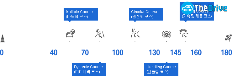 어드밴스드 프로그램 코스