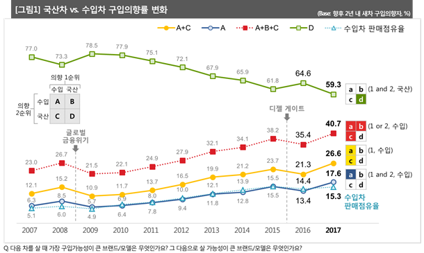 그래픽 = 컨슈머인사이트 제공