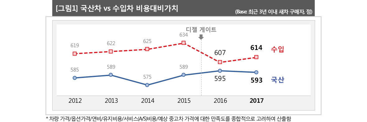 그래픽 = 컨슈머인사이트 제공