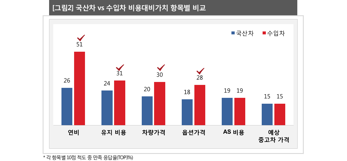 그래픽 = 컨슈머인사이트 제공
