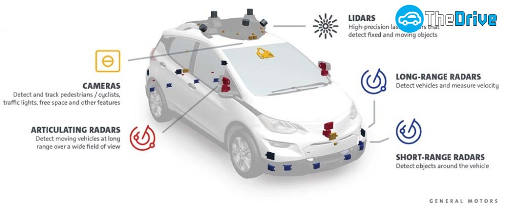 Driverless-Chevrolet-Bolt-EV-Schematic