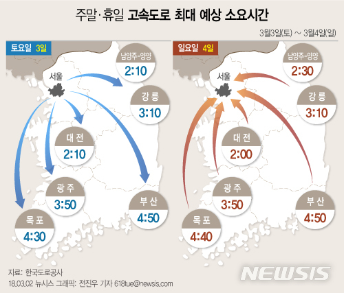 [그래픽]주말·휴일 고속도로 최대 예상 소요시간