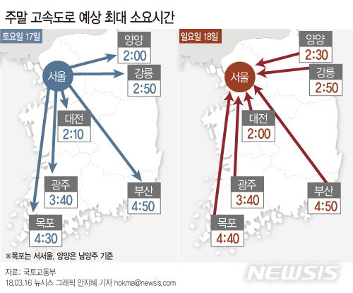 [그래픽]3월 셋째 주말 고속도로 최대 예상 소요시간