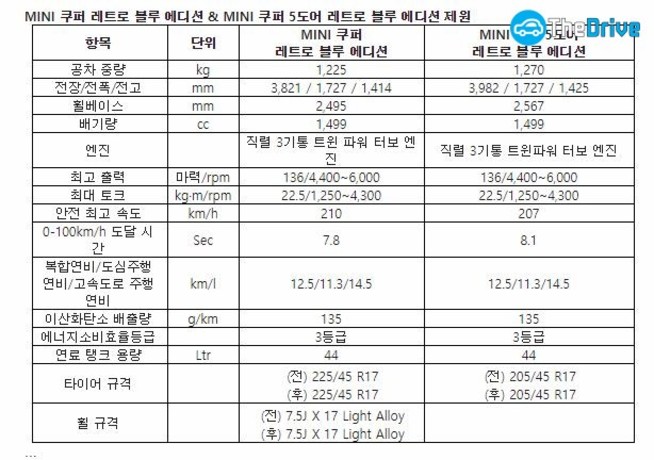 MINI 레트로 블루 에디션 주요 제원