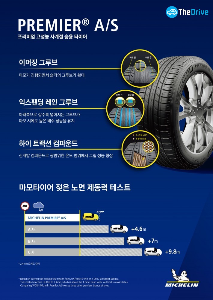 미쉐린 프리미어 AS 제품 소개