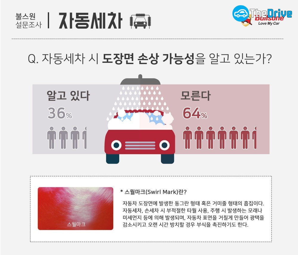 자동세차 이용자 설문조사