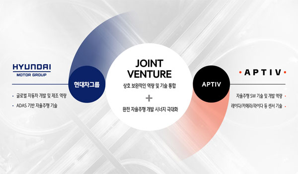 현대차그룹-앱티브 자율주행 합작법인 설립 인포그래픽 / 현대차 제공