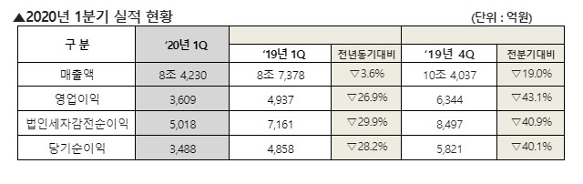 자료 = 현대모비스 제공