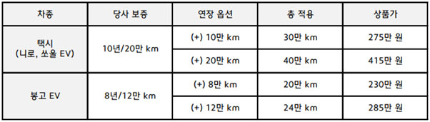 기아차 영업용 전기차 고전압 배터리 보증 연장 상품 상세 조건 / 기아차 제공