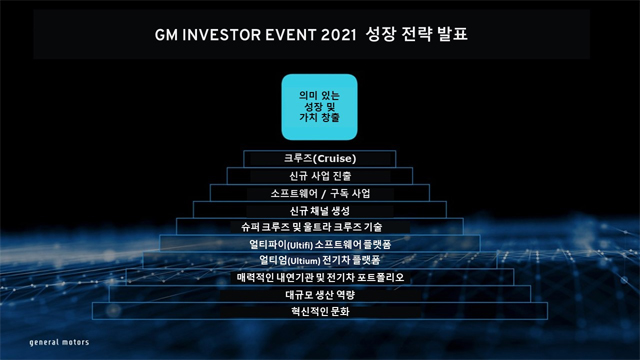 GM, 2030년까지 연 매출 두 배 및 영업이익 확대 목표로 한 10년 계획 제시 / 한국지엠 제공