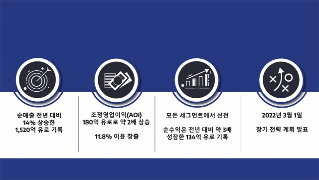 2021 스텔란티스 실적 발표 인포그래픽 / 스텔란티스코리아 제공