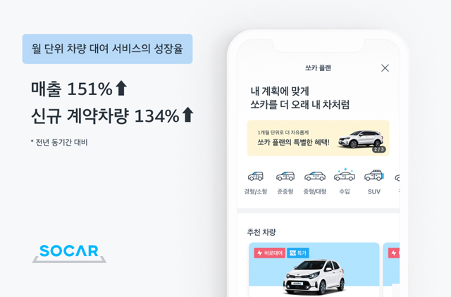 쏘카, 월단위 차량 구독 서비스 고속 성장 / 쏘카 제공