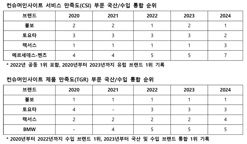 출처: 컨슈머인사이트