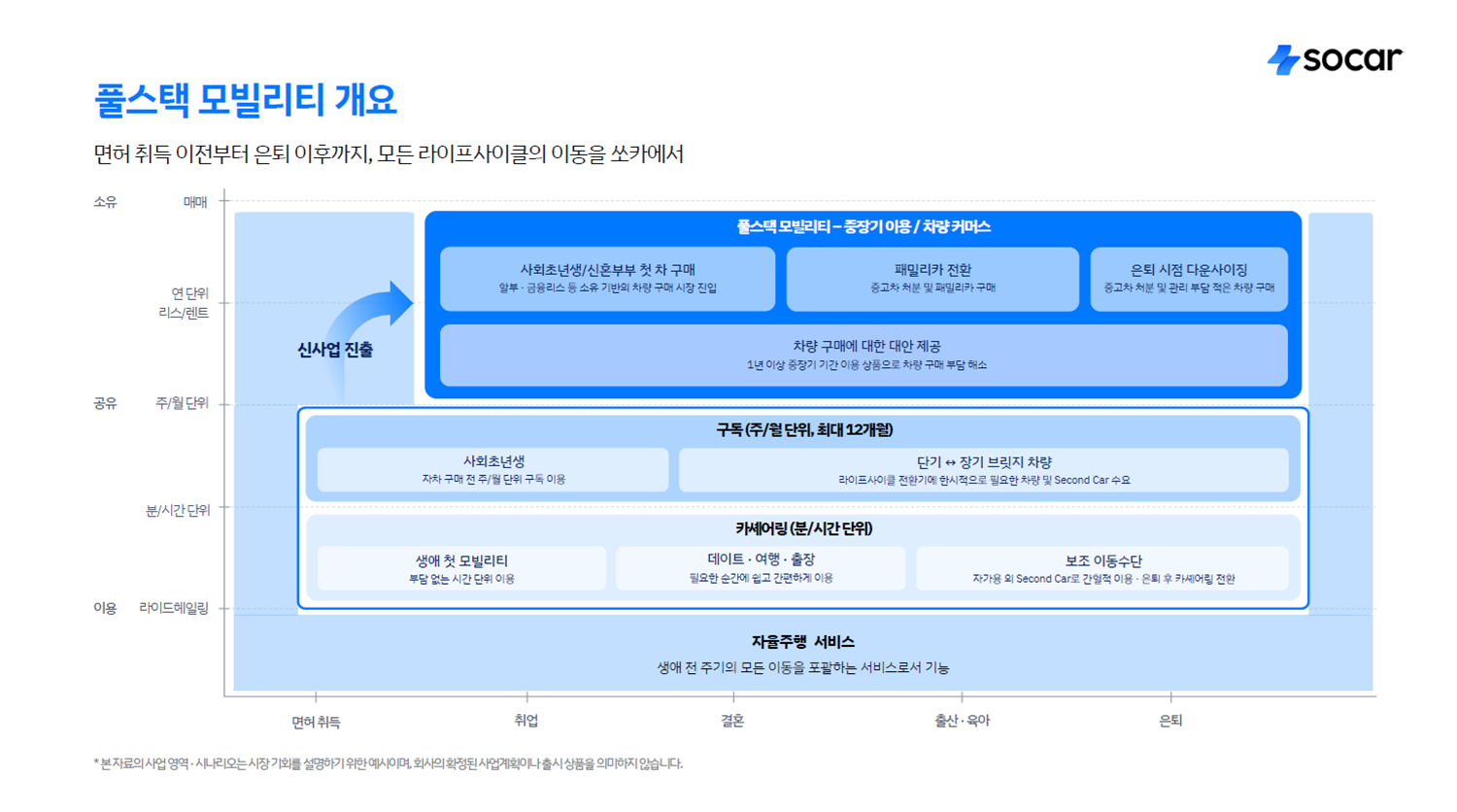 풀스택 모빌리티 전략 / 쏘카 제공